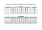 The size chart available in french and english for the Alfred, Camille, Raya and Gala bottom.