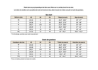 The size chart available in french and english for the Marina bottom.